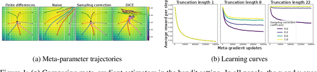 Figure 1 for An Investigation of the Bias-Variance Tradeoff in Meta-Gradients