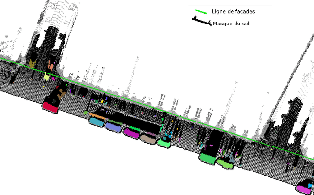 Figure 1 for Segmentation et Interprétation de Nuages de Points pour la Modélisation d'Environnements Urbains