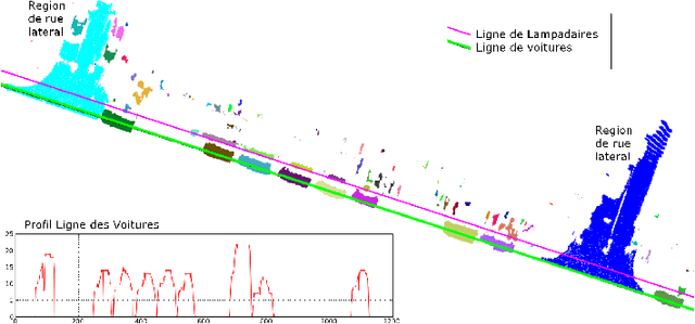 Figure 2 for Segmentation et Interprétation de Nuages de Points pour la Modélisation d'Environnements Urbains