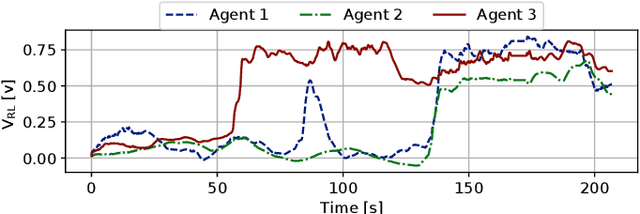Figure 2 for Sniffy Bug: A Fully Autonomous Swarm of Gas-Seeking Nano Quadcopters in Cluttered Environments