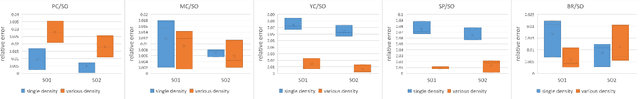Figure 2 for Vision-Based Defect Classification and Weight Estimation of Rice Kernels