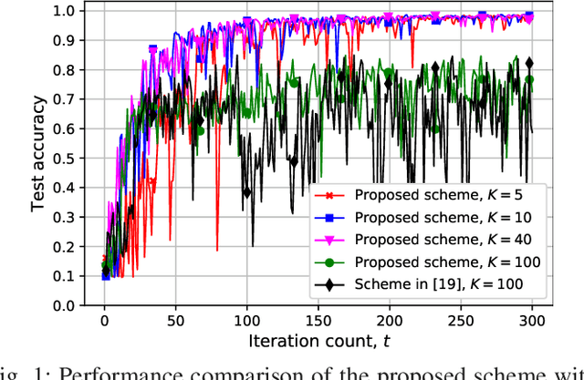 Figure 1 for Federated Learning with Downlink Device Selection