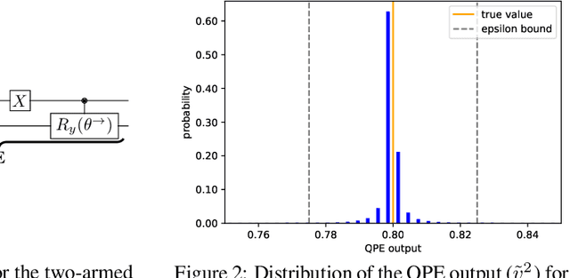 Figure 1 for Quantum Policy Iteration via Amplitude Estimation and Grover Search -- Towards Quantum Advantage for Reinforcement Learning