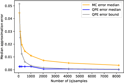 Figure 2 for Quantum Policy Iteration via Amplitude Estimation and Grover Search -- Towards Quantum Advantage for Reinforcement Learning