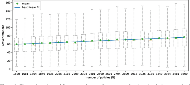 Figure 4 for Quantum Policy Iteration via Amplitude Estimation and Grover Search -- Towards Quantum Advantage for Reinforcement Learning