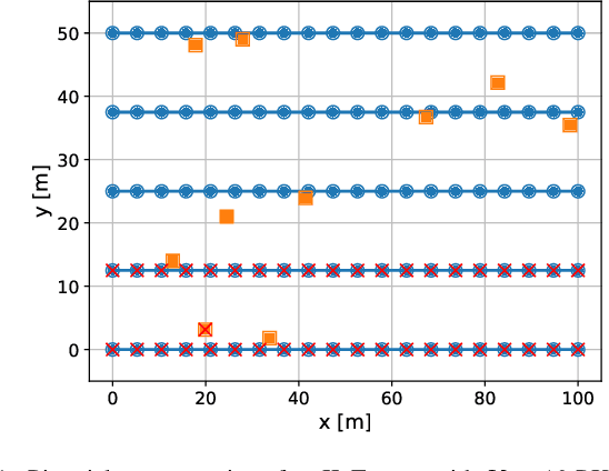 Figure 1 for Team Precoding Towards Scalable Cell-free Massive MIMO Networks