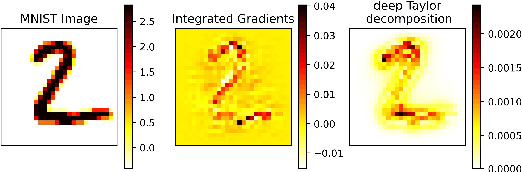 Figure 1 for DI-AA: An Interpretable White-box Attack for Fooling Deep Neural Networks