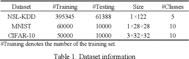 Figure 2 for DI-AA: An Interpretable White-box Attack for Fooling Deep Neural Networks