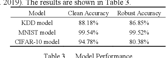 Figure 4 for DI-AA: An Interpretable White-box Attack for Fooling Deep Neural Networks