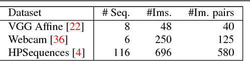 Figure 2 for Large scale evaluation of local image feature detectors on homography datasets