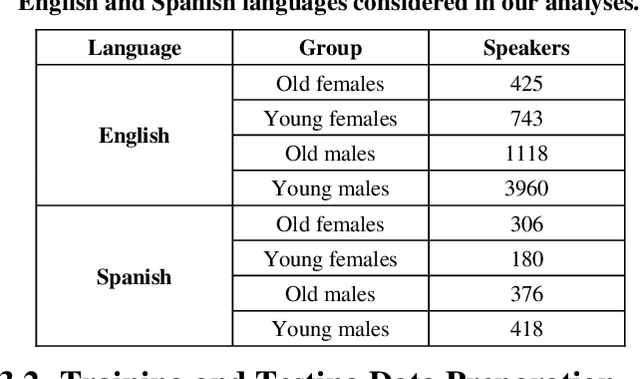 Figure 2 for Improving Fairness in Speaker Recognition
