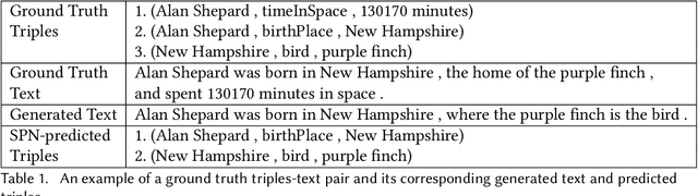 Figure 2 for RDF-to-Text Generation with Reinforcement Learning Based Graph-augmented Structural Neural Encoders