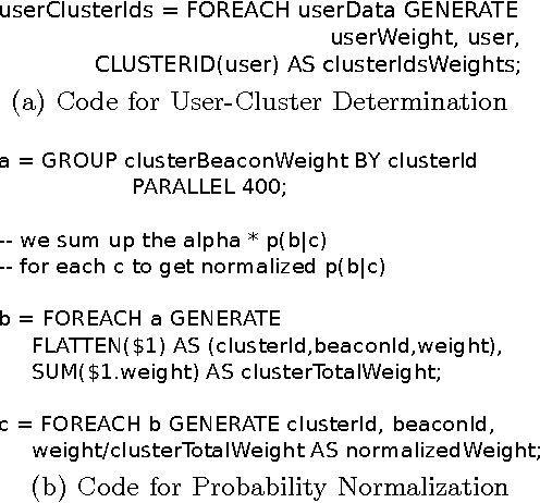 Figure 3 for User Clustering in Online Advertising via Topic Models