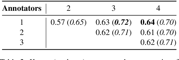 Figure 3 for Detecting Everyday Scenarios in Narrative Texts