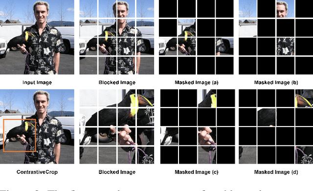 Figure 3 for Improvements to Self-Supervised Representation Learning for Masked Image Modeling