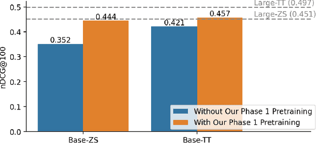 Figure 4 for C3: Continued Pretraining with Contrastive Weak Supervision for Cross Language Ad-Hoc Retrieval