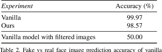 Figure 4 for Towards Human-Understandable Visual Explanations:Imperceptible High-frequency Cues Can Better Be Removed