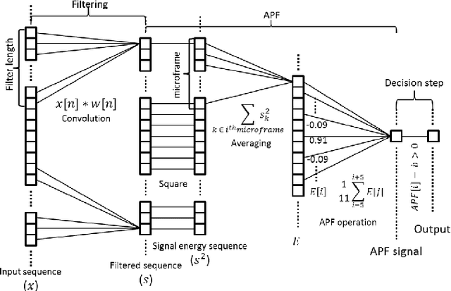 Figure 3 for Wearable Audio and IMU Based Shot Detection in Racquet Sports