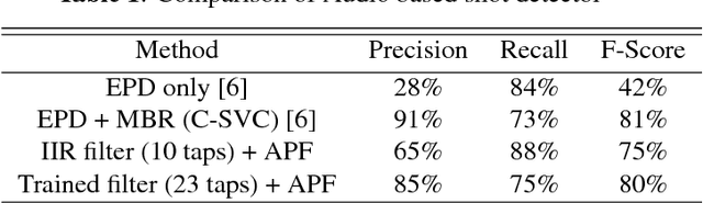 Figure 2 for Wearable Audio and IMU Based Shot Detection in Racquet Sports