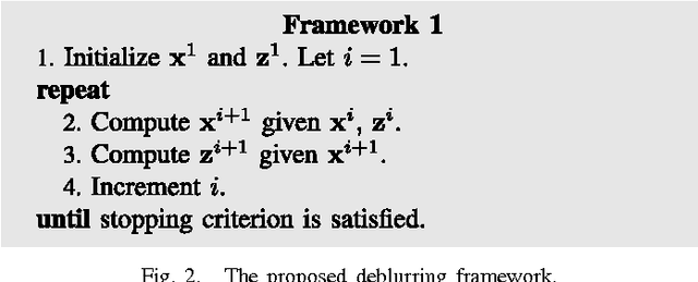 Figure 4 for A Framework for Fast Image Deconvolution with Incomplete Observations