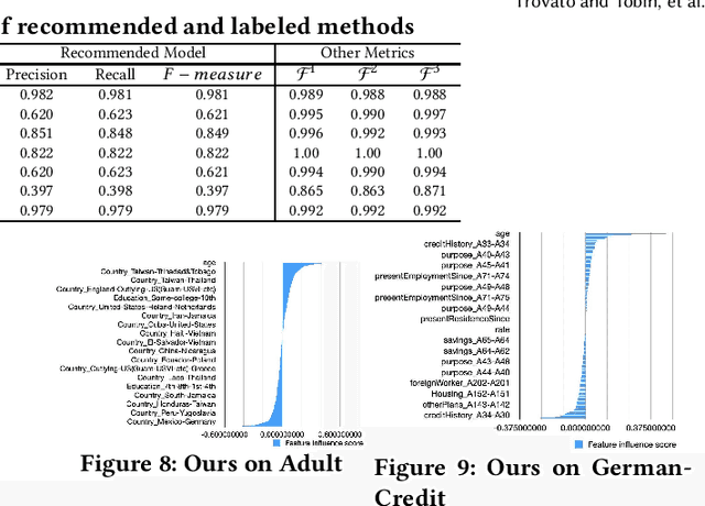 Figure 4 for FIND:Explainable Framework for Meta-learning