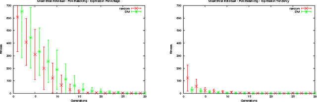 Figure 3 for Evolving Genes to Balance a Pole