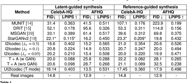 Figure 2 for A Novel Framework for Image-to-image Translation and Image Compression