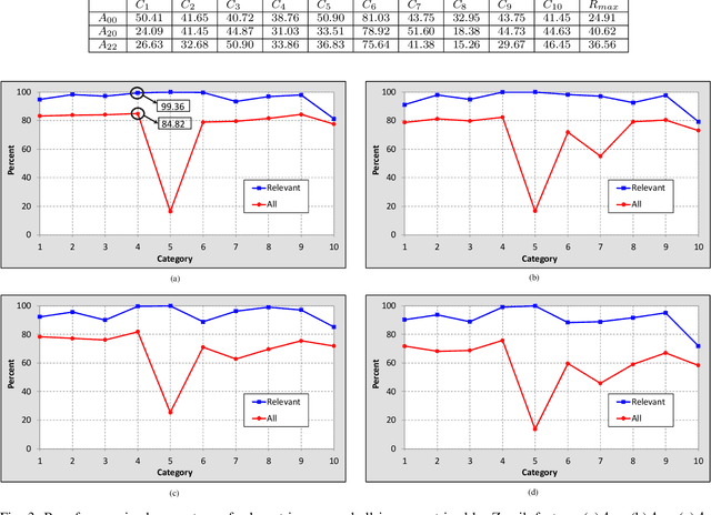 Figure 3 for Content-based image retrieval speedup