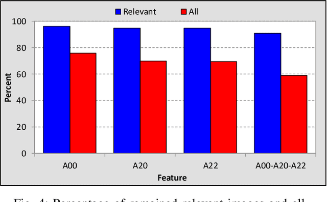 Figure 4 for Content-based image retrieval speedup