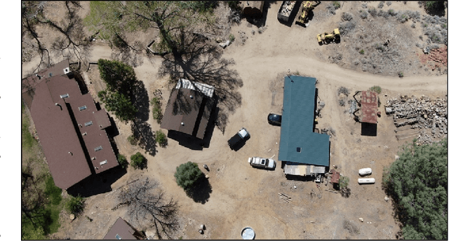 Figure 1 for Empirical Evaluation of Physical Adversarial Patch Attacks Against Overhead Object Detection Models