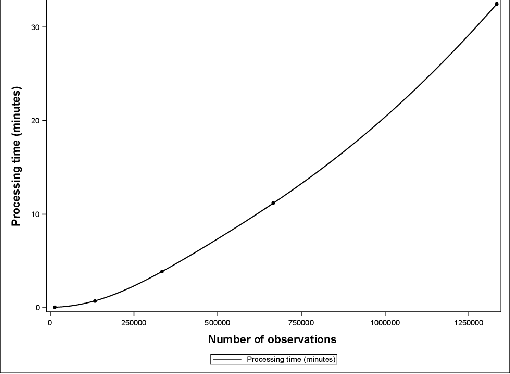 Figure 1 for Sampling Method for Fast Training of Support Vector Data Description