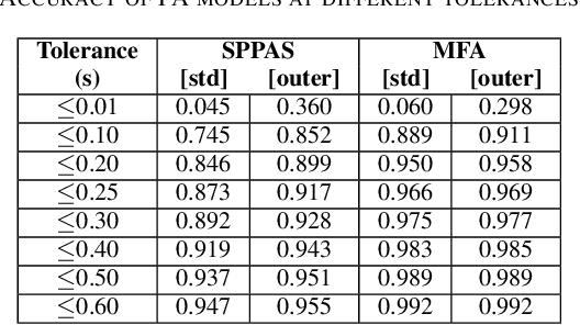 Figure 3 for Named Entity Recognition for Audio De-Identification