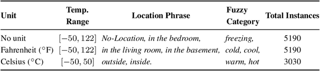 Figure 2 for Finding Fuzziness in Neural Network Models of Language Processing
