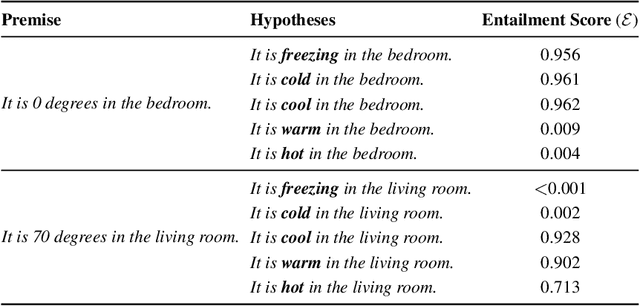 Figure 3 for Finding Fuzziness in Neural Network Models of Language Processing