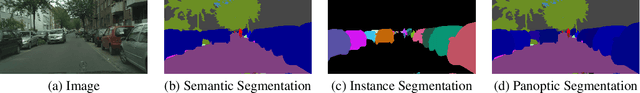 Figure 1 for DeepLab2: A TensorFlow Library for Deep Labeling