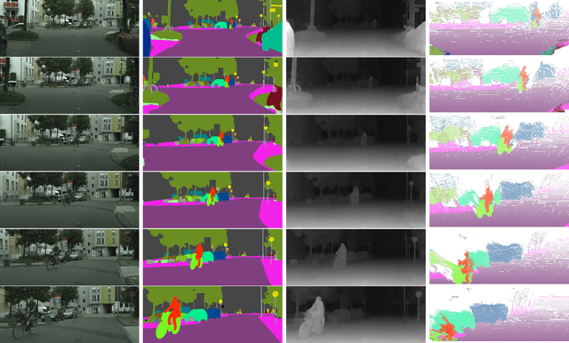 Figure 2 for DeepLab2: A TensorFlow Library for Deep Labeling