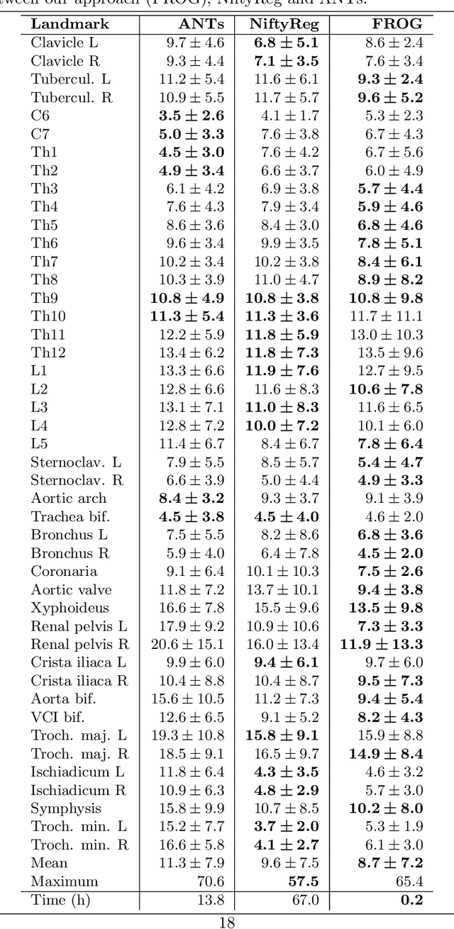 Figure 2 for Hubless keypoint-based 3D deformable groupwise registration