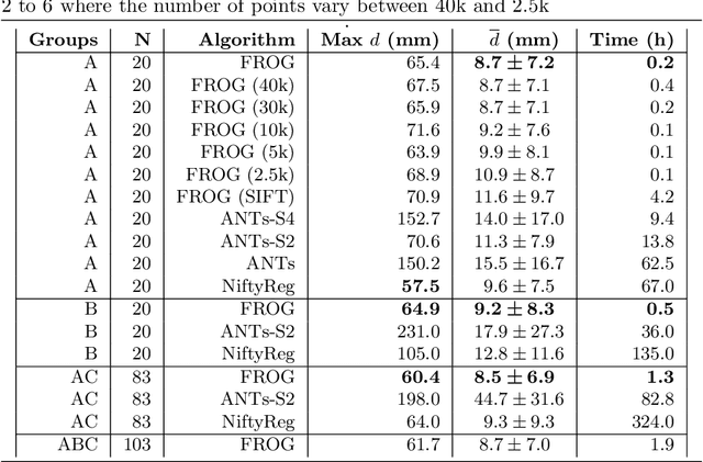 Figure 4 for Hubless keypoint-based 3D deformable groupwise registration