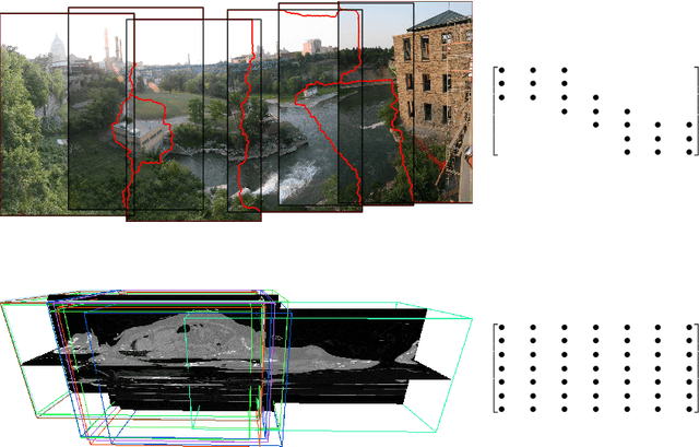 Figure 3 for Hubless keypoint-based 3D deformable groupwise registration