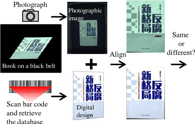 Figure 3 for Spot the Difference by Object Detection