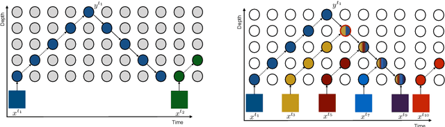 Figure 3 for Sideways: Depth-Parallel Training of Video Models