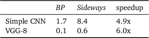 Figure 4 for Sideways: Depth-Parallel Training of Video Models