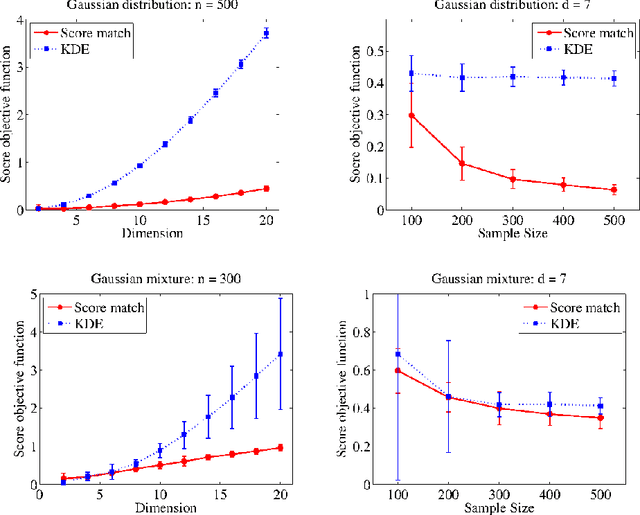 Figure 1 for Density Estimation in Infinite Dimensional Exponential Families