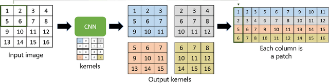 Figure 2 for Deep Learning of Compressed Sensing Operators with Structural Similarity Loss