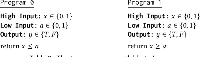 Figure 3 for Information Leakage Games: Exploring Information as a Utility Function