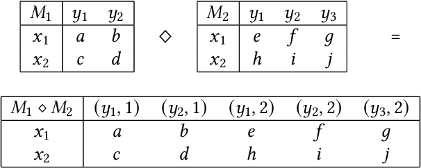 Figure 4 for Information Leakage Games: Exploring Information as a Utility Function