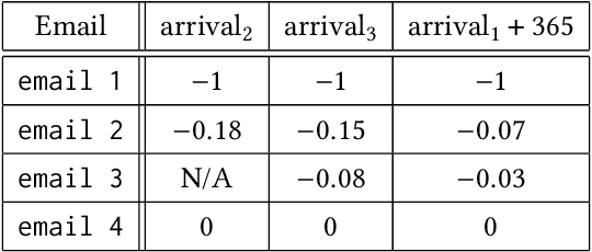 Figure 2 for Cybersecurity Information Exchange with Privacy (CYBEX-P) and TAHOE -- A Cyberthreat Language