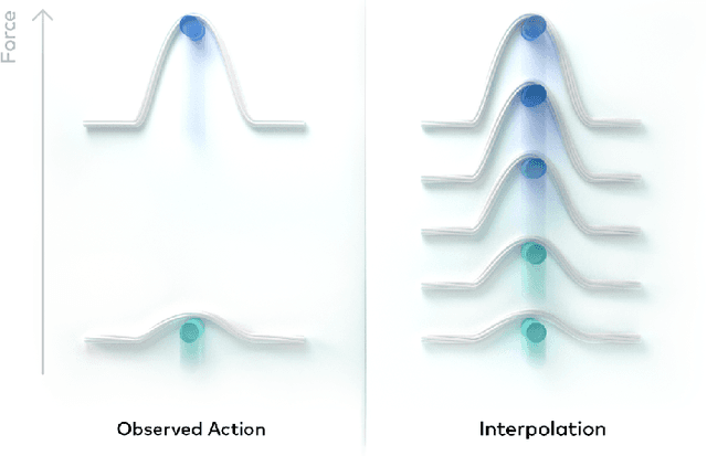Figure 1 for Neural Embedding for Physical Manipulations