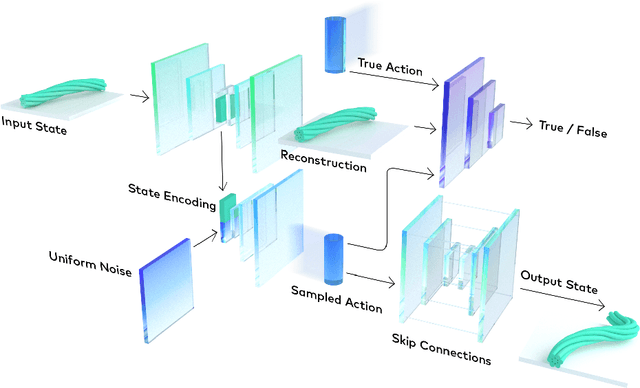 Figure 3 for Neural Embedding for Physical Manipulations