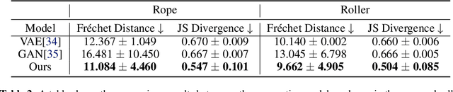 Figure 4 for Neural Embedding for Physical Manipulations